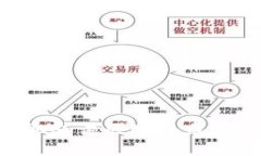 如何获取腾讯区块链币：