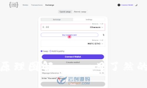 比特币区块链原理图解 - 一目了然的视觉学习体验