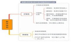 比特币的核心原理：深度