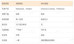 全面解析 tpWallet 口令红包