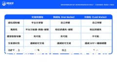 如何在tpWallet中添加NFT：详